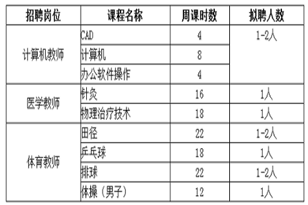 云南教师招聘近：2020云南体育运动职业技术学院招聘外聘教师公告