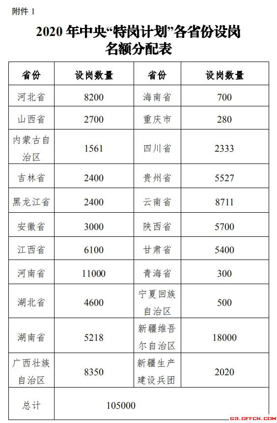 云南特岗教师招聘8711人公告