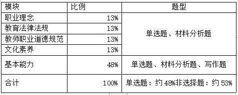 云南教师资格证笔试必备科目