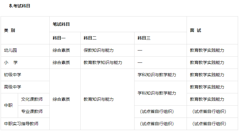 云南教师资格证考试笔试一般考什么呢？