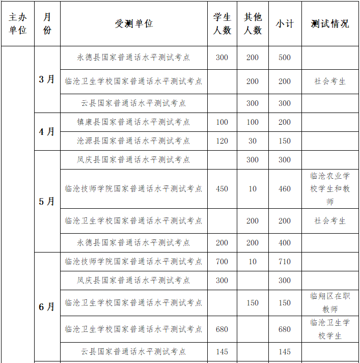 云南普通话